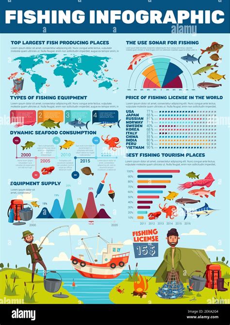fish chart|Maps with fishing spots, reports and marine charts.